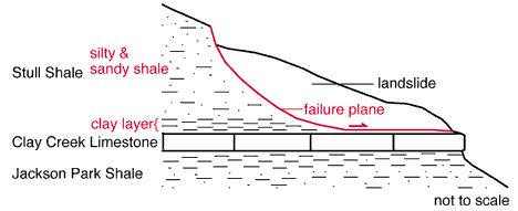 fig. 14