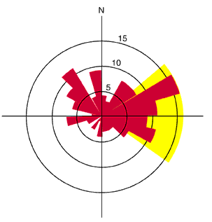 fig. 15