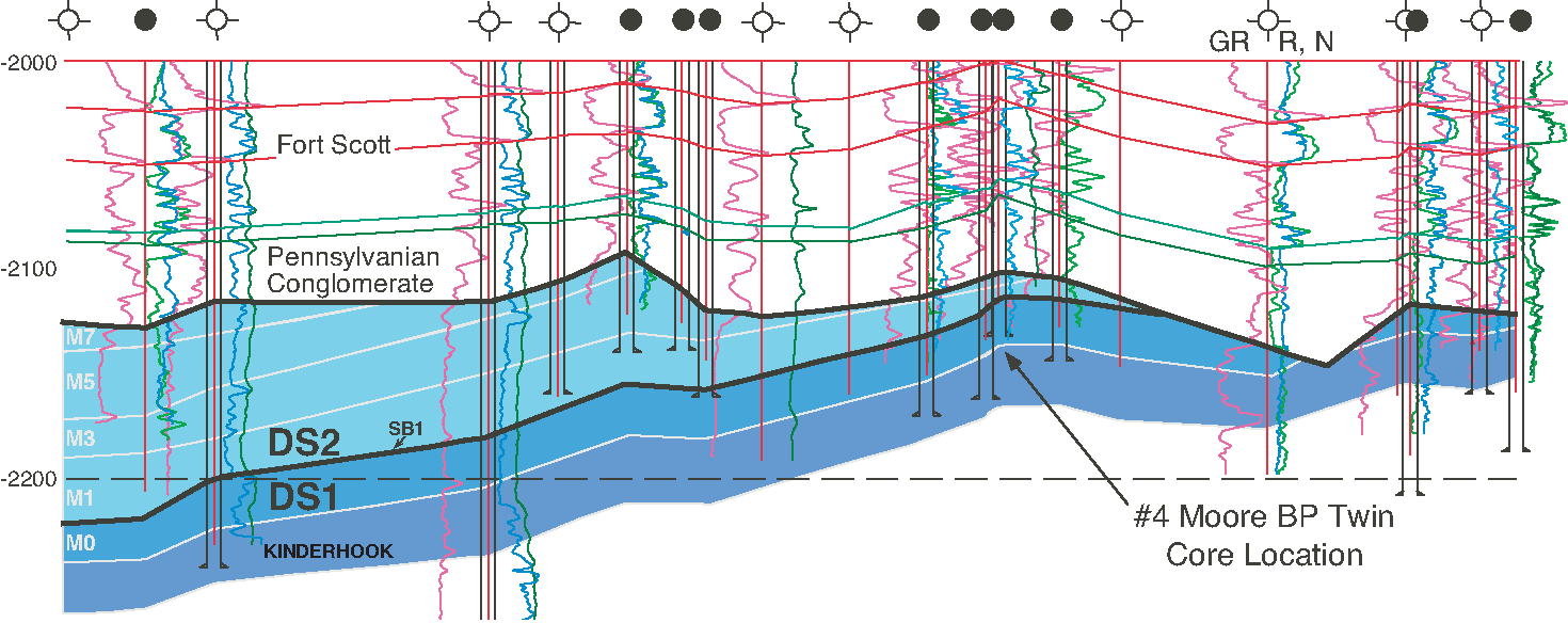 Kinderhook runs all across section, consistent thickness; Osagian starts near Moore BP Twin 4 and thickens to West.