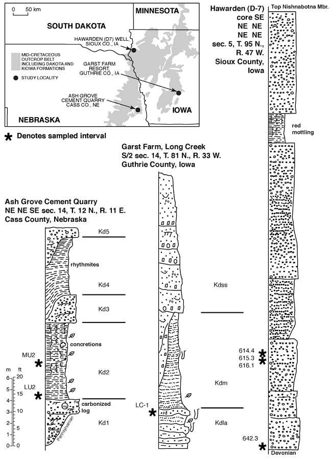 Three stratigraphic logs from Cass Co. NE, Guthrie Co, CO., and Sioux Co., IA.