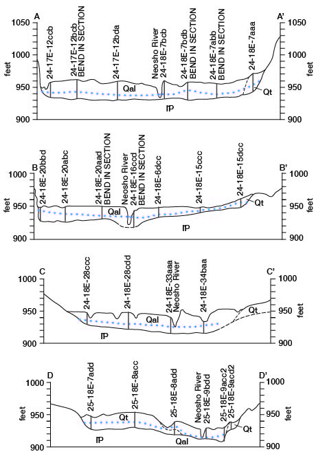 Four cross sections across Neosho River showing Pennsylvanian rocks underneath terrace and alluvium deposits.