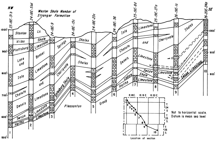 Cross section runs from far NW corner of county to SW corner.