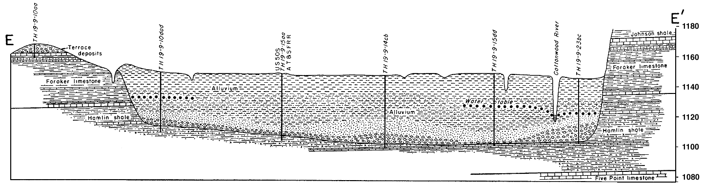 section C