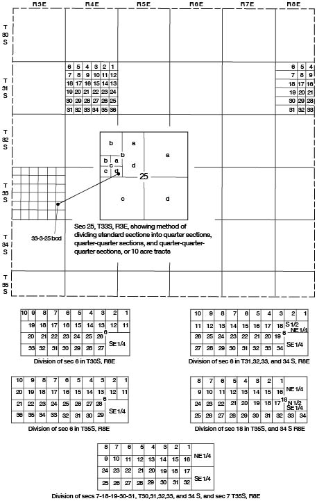 Letter designation goes from largest to smallest while quarter calls go from smallest to largest; thus 25bcd (a = NE, b = NW, c = SW, d = SE) is written as SE SW NW sec. 25; some areas of Cowley are divided into lots.