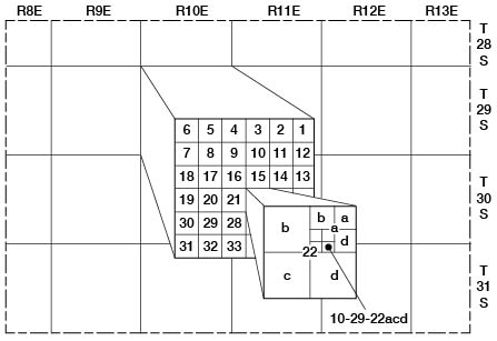 well numbering system