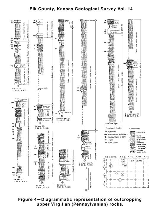 outcrops represent sections in western and central Elk County, R8E, R9E, and R10E