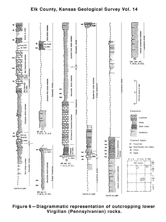 outcrops represent sections in eastern Elk County, R12E, and R13E