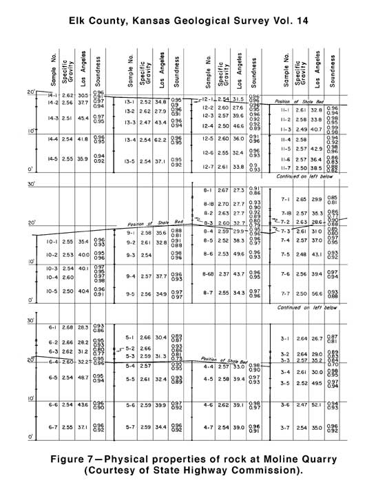 rock properties arranged in a table