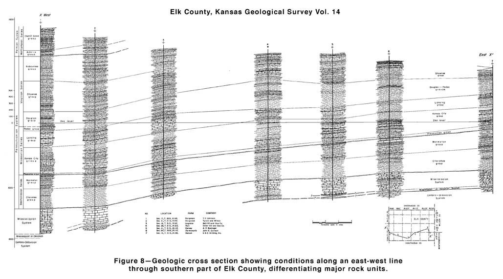 thickest section to west, thinner in east