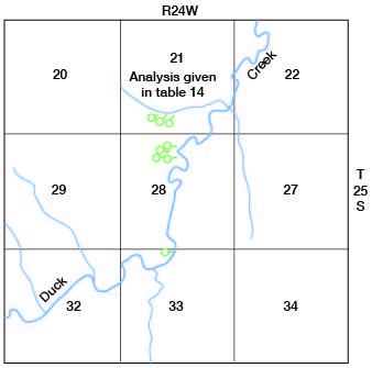 spring in section 21 analyzed in table 14