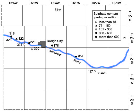 sulfate highest on north side of the river