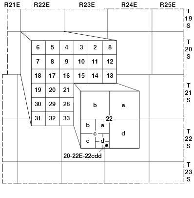 Letter designation goes from largest to smallest while quarter calls go from smallest to largest; thus 22cdd (a = NE, b = NW, c = SW, d = SE) is written as SE SE SW sec. 22.