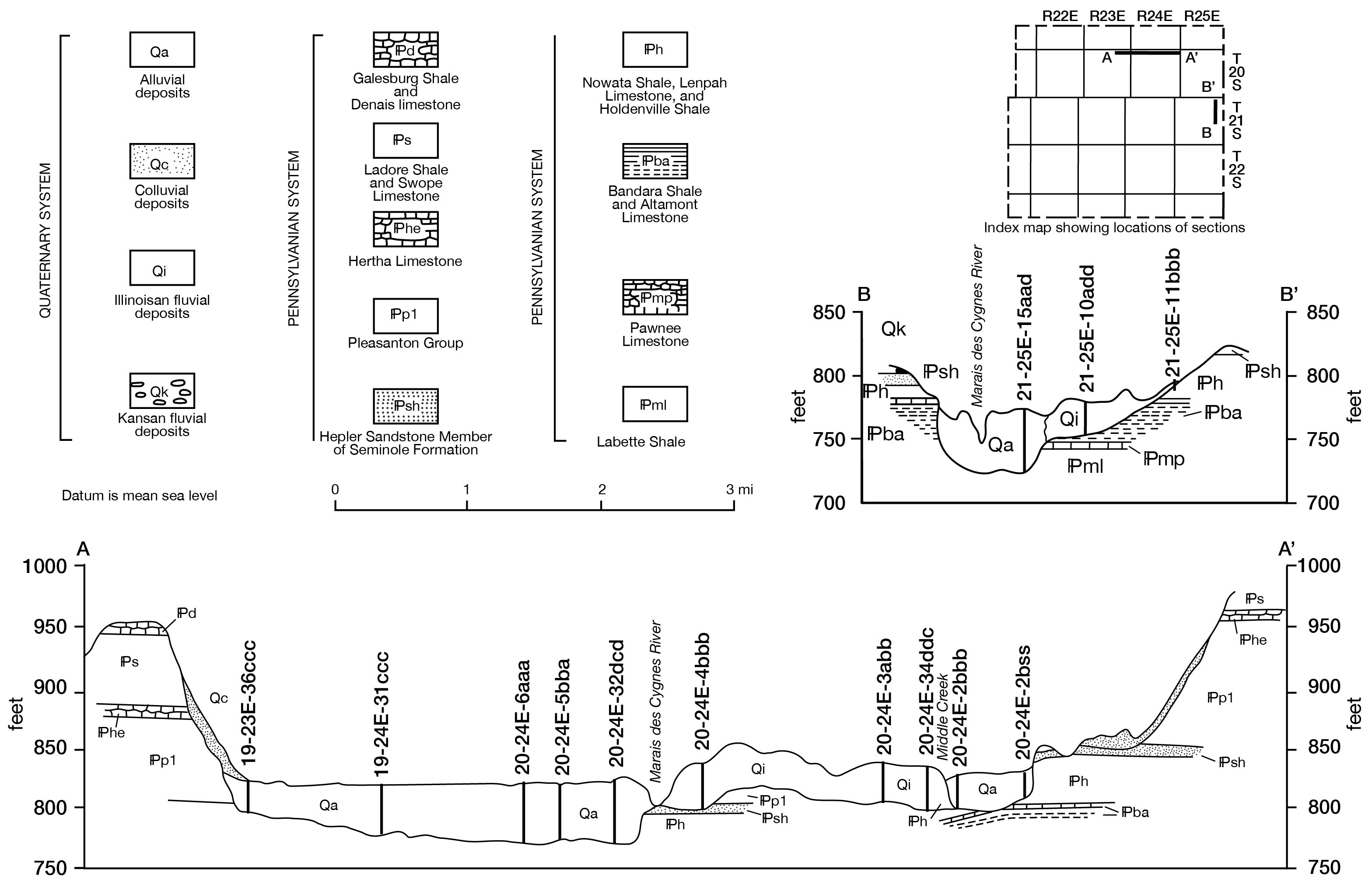 Two cross sections in NE Linn County.