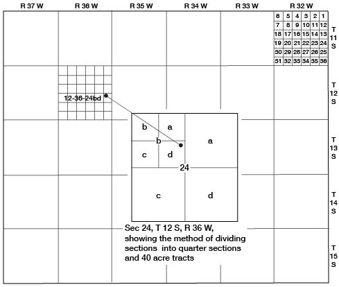 Example well location illustrating numbering system.