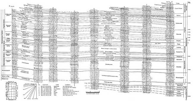 Kgs Lyon County Kansas Mineral Resources Subsurface