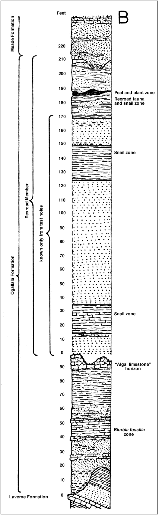 210 feet of Ogallala shown.