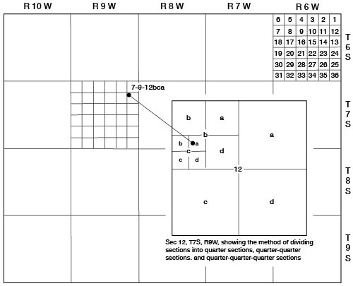 Letter designation goes from largest to smallest while quarter calls go from smallest to largest; thus 12bca (a = NE, b = NW, c = SW, d = SE) is written as NE SW NW sec. 12.