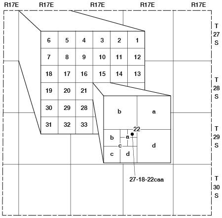 Letter designation goes from largest to smallest while quarter calls go from smallest to largest; thus 22caa (a = NE, b = NW, c = SW, d = SE) is written as NE NE SW sec. 22.