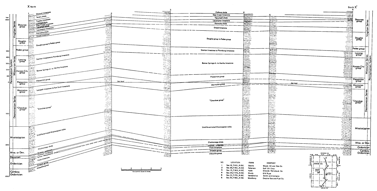 North-South cross section