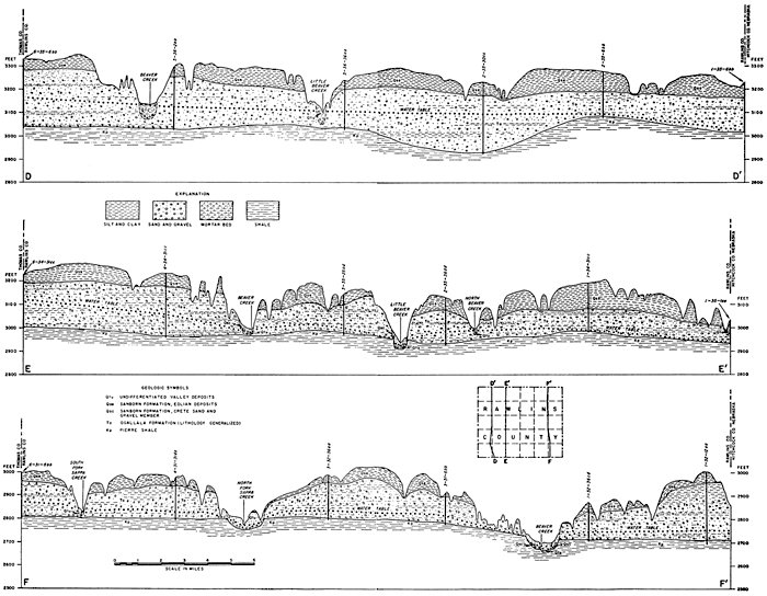 Three north-south cross sections; sand and gravel layers between top silt and clay and Pierre shale; mortar bed appears in southern part of eastern section above the sand and below the silt and clay layer.