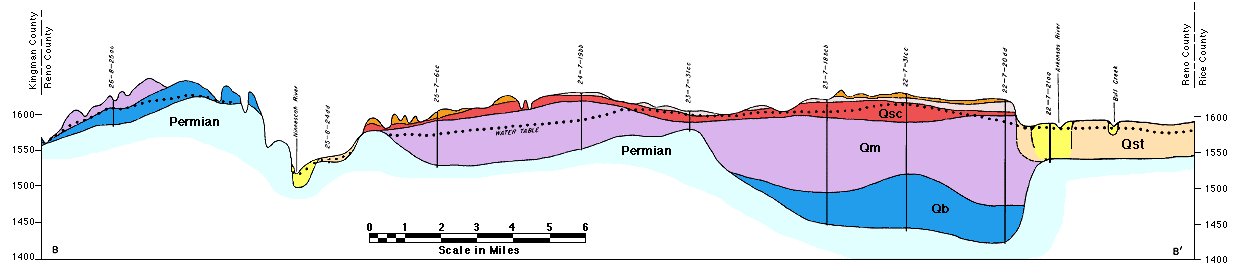 cross section b