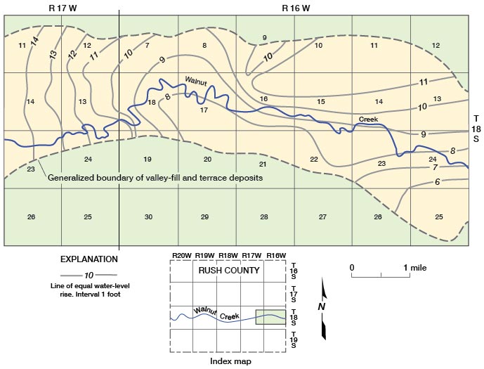 Rise of 14 feet in far west of study area; drops to 6 feet in eastern part of study area.