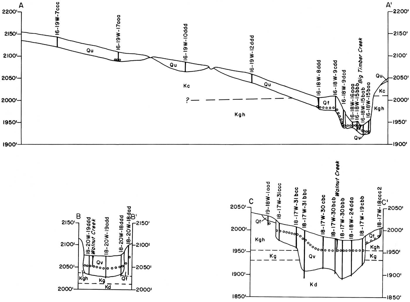 Three geologic sections.