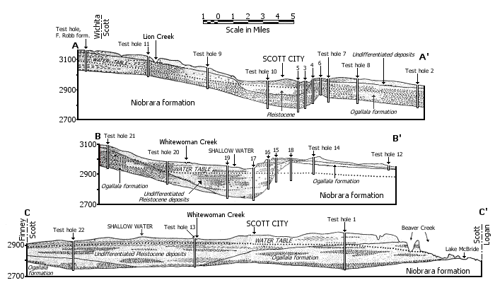 Three cross sections.