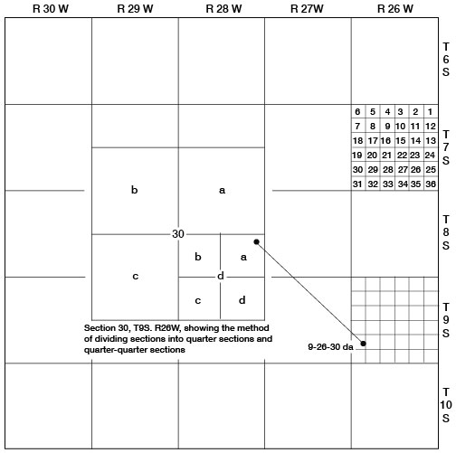 Letter designation goes from largest to smallest while quarter calls go from smallest to largest; thus 30da translates into NE SE sec. 30 (a is NE, d is SE).