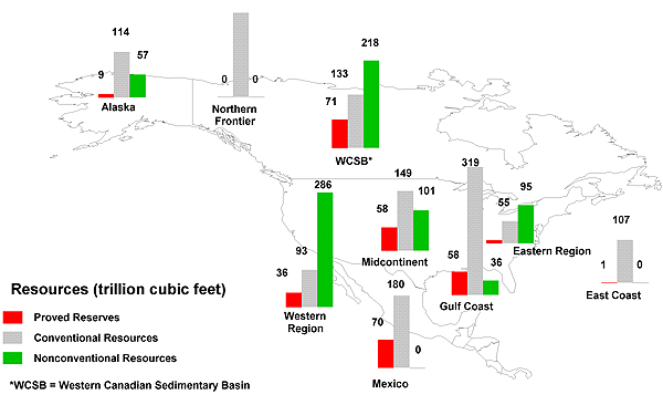 areas of natural gas reserves