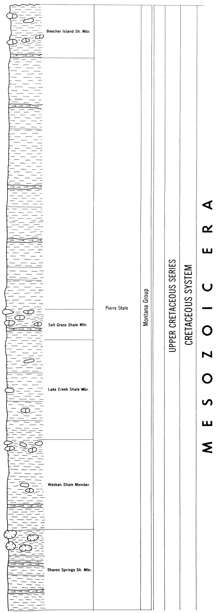 original version of Mesozoic chart, Montana Group