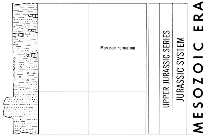 original version of Mesozoic chart, Jurassic