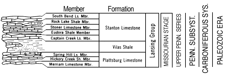 new version of Paleozoic chart, Lansing Group