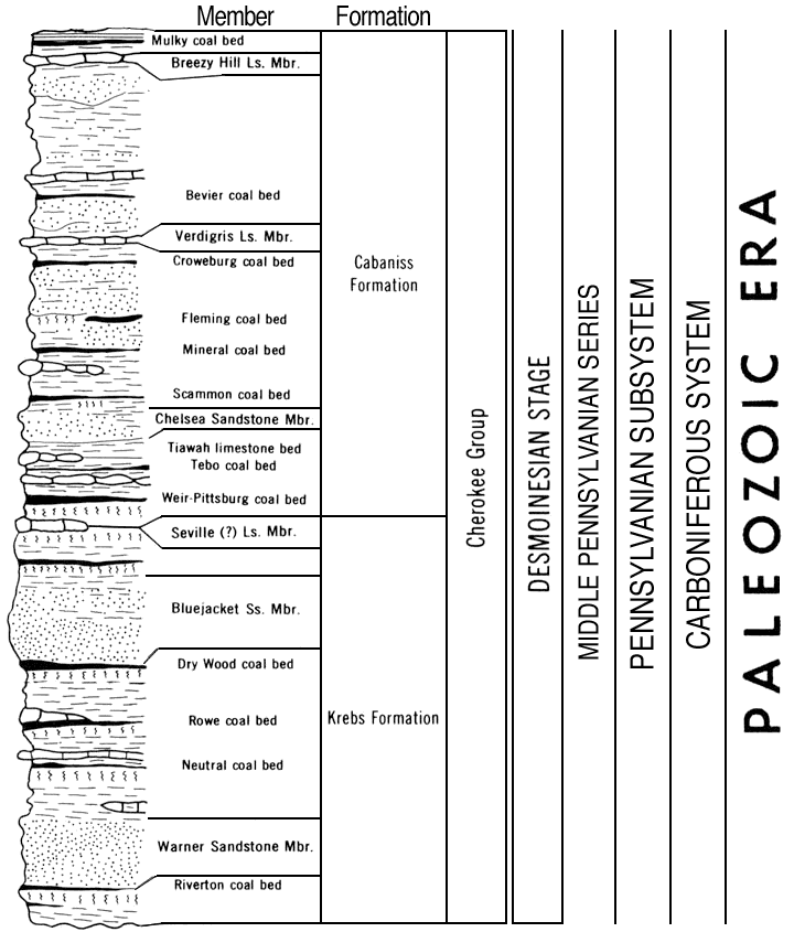 original version of Paleozoic chart, Cherokee Group