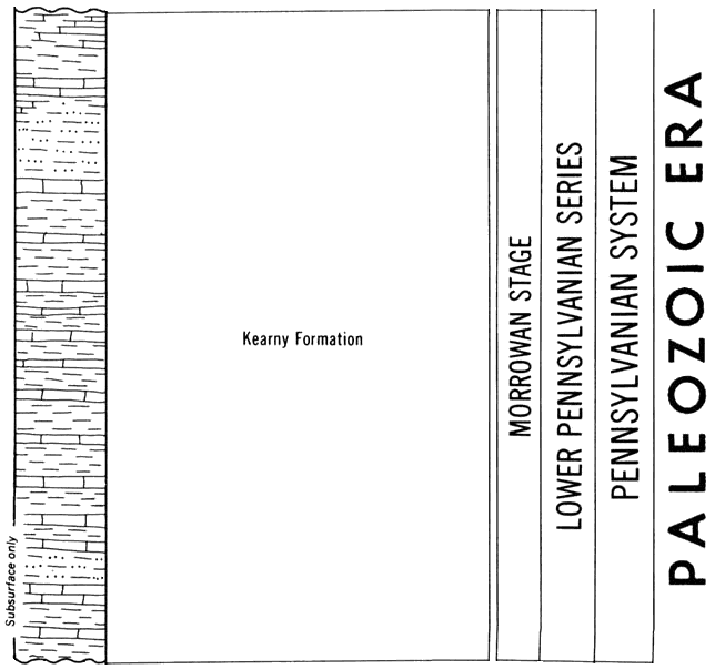 original version of Paleozoic chart, Morrowan Stage