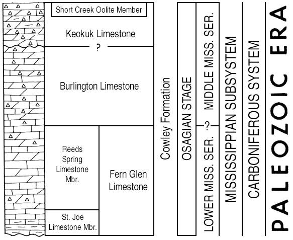 new version of Paleozoic chart, Osagian Stage