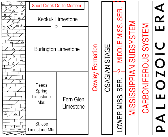 edited version of Paleozoic chart, Osagian Stage