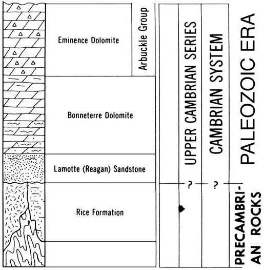 original version of Paleozoic chart, Cambrian and Precambrian Systems