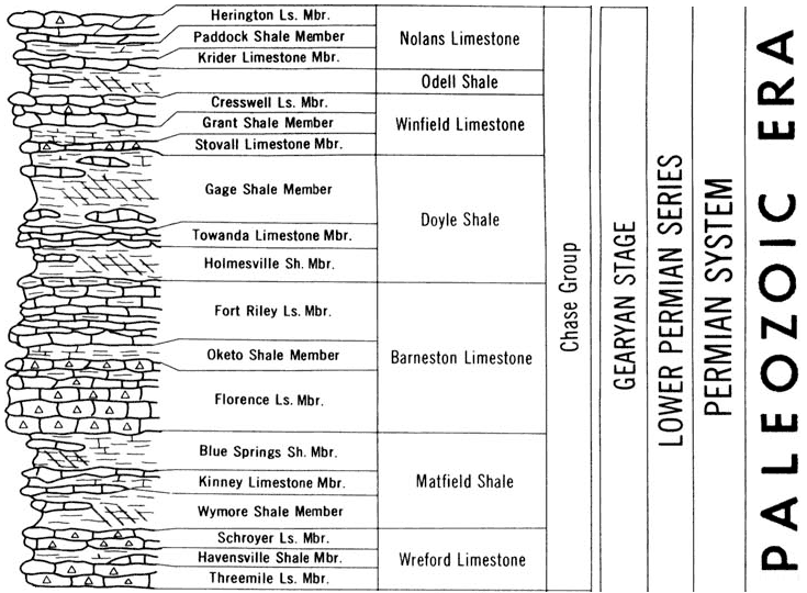 original version of Paleozoic chart, Chase Group