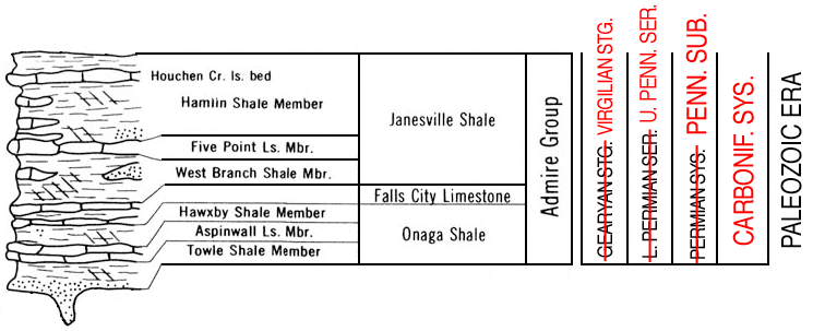 edited version of Paleozoic chart, Admire Group