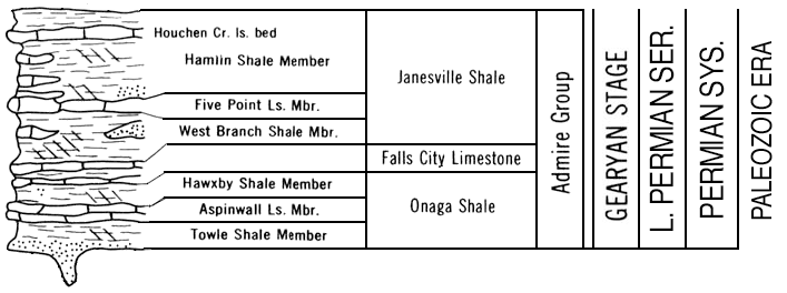 original version of Paleozoic chart, Admire Group