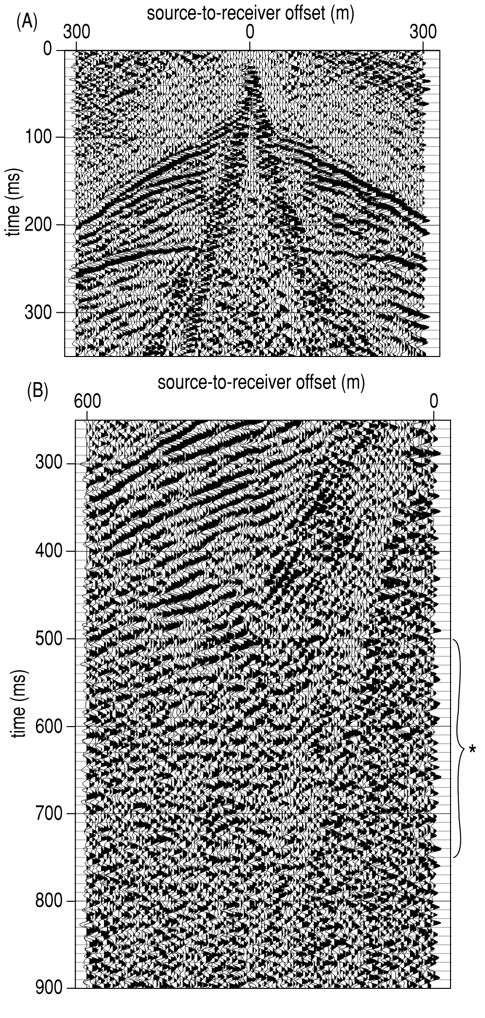 two sets of seismic data