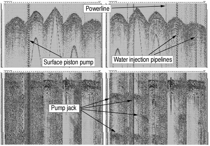 four plots showing noise signatures