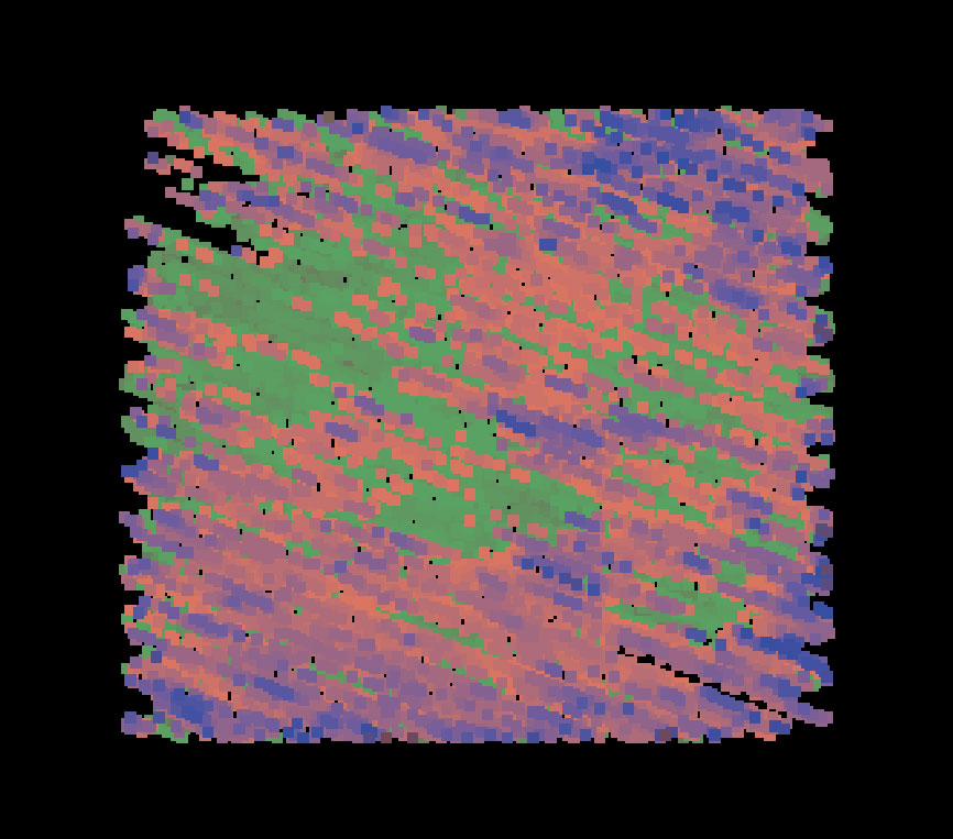 instantaneous frequency plot from first monitoring survey