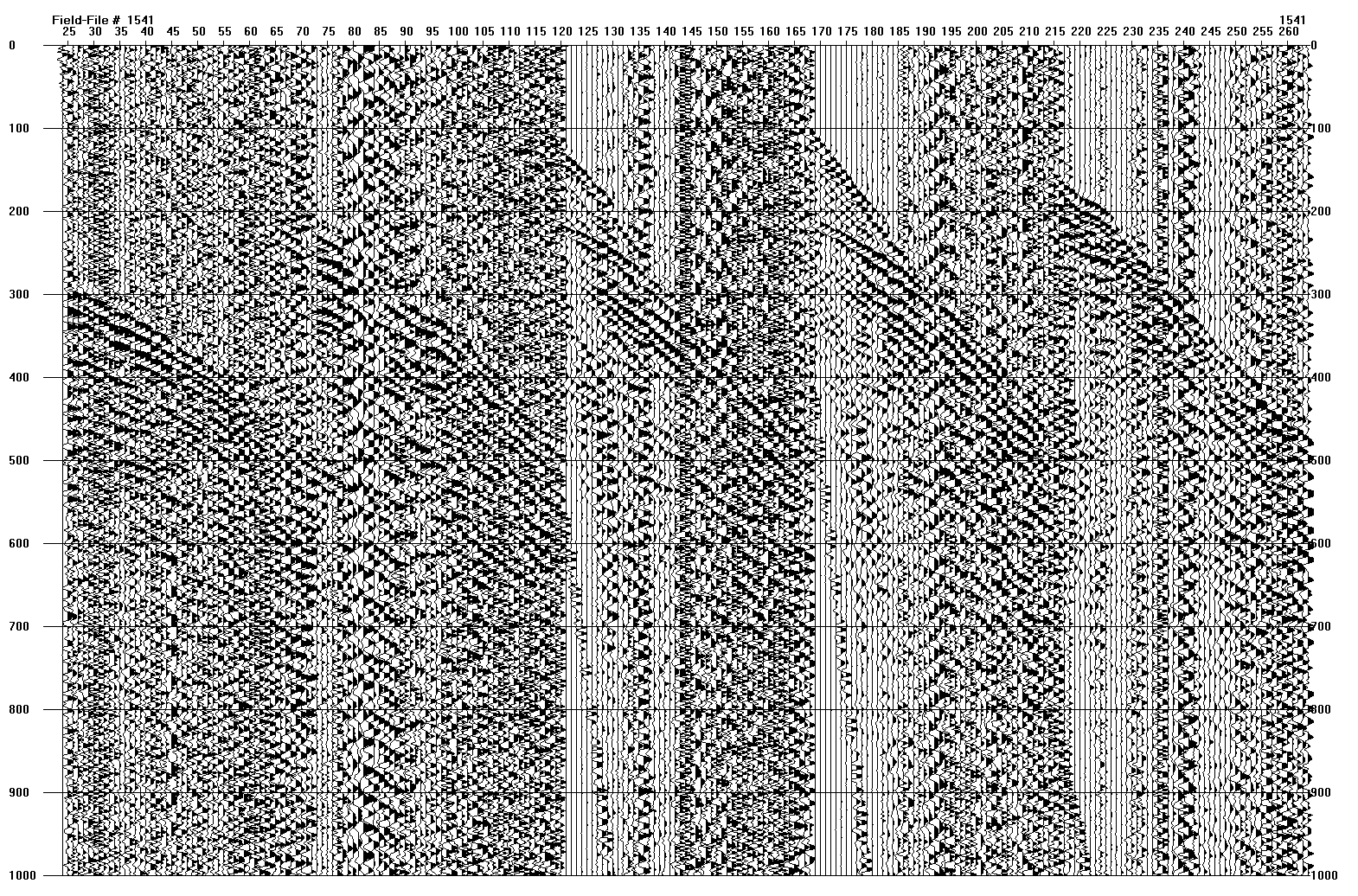 Raw data shows effect of wind.