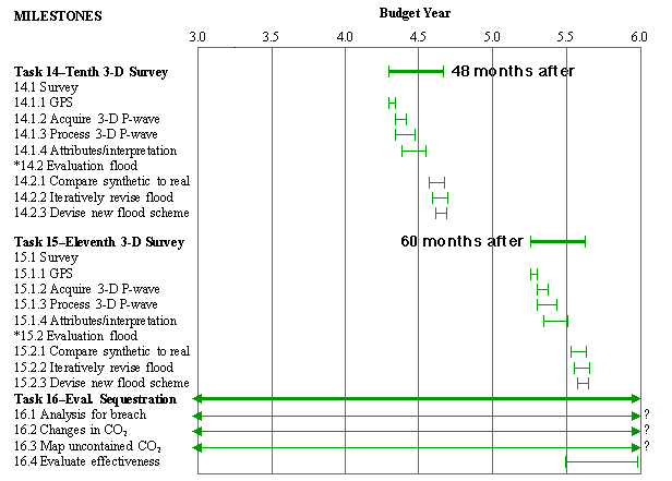 Phase 3, tasks 14, 15, and 16