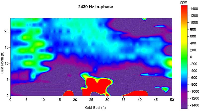 2430 Hz in Phase