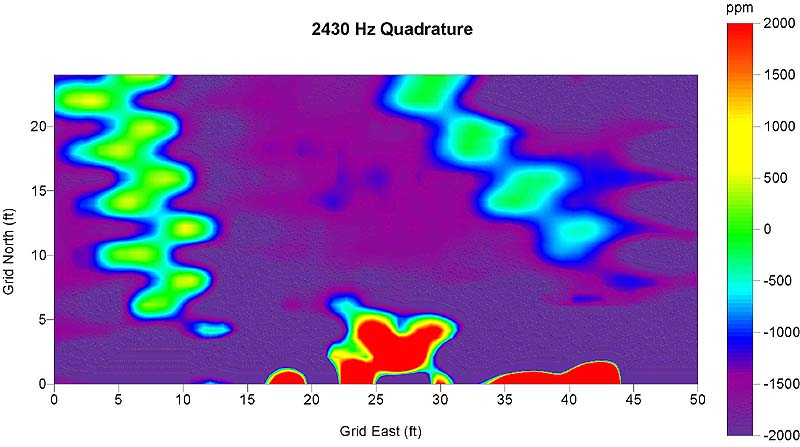 2430 Hz Quadrature