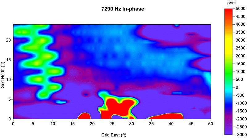 7290 Hz in Phase