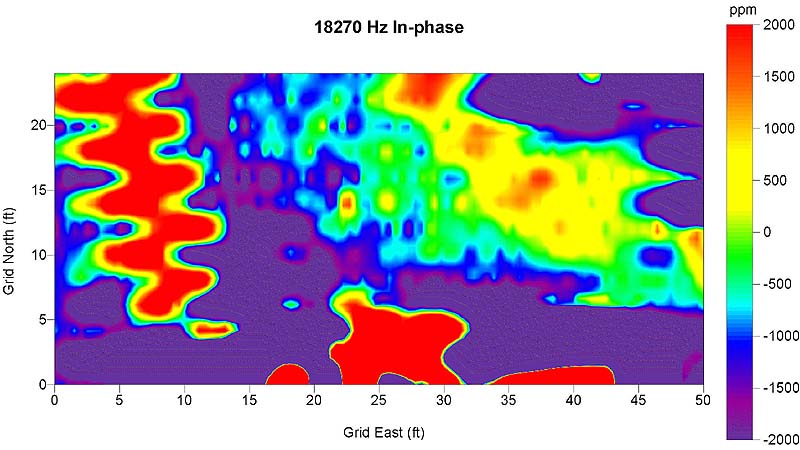 18270 Hz in Phase